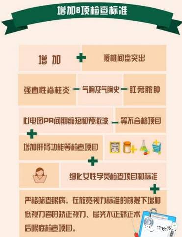 国防生报考体检标准详解，国防生报考体检标准全面解析