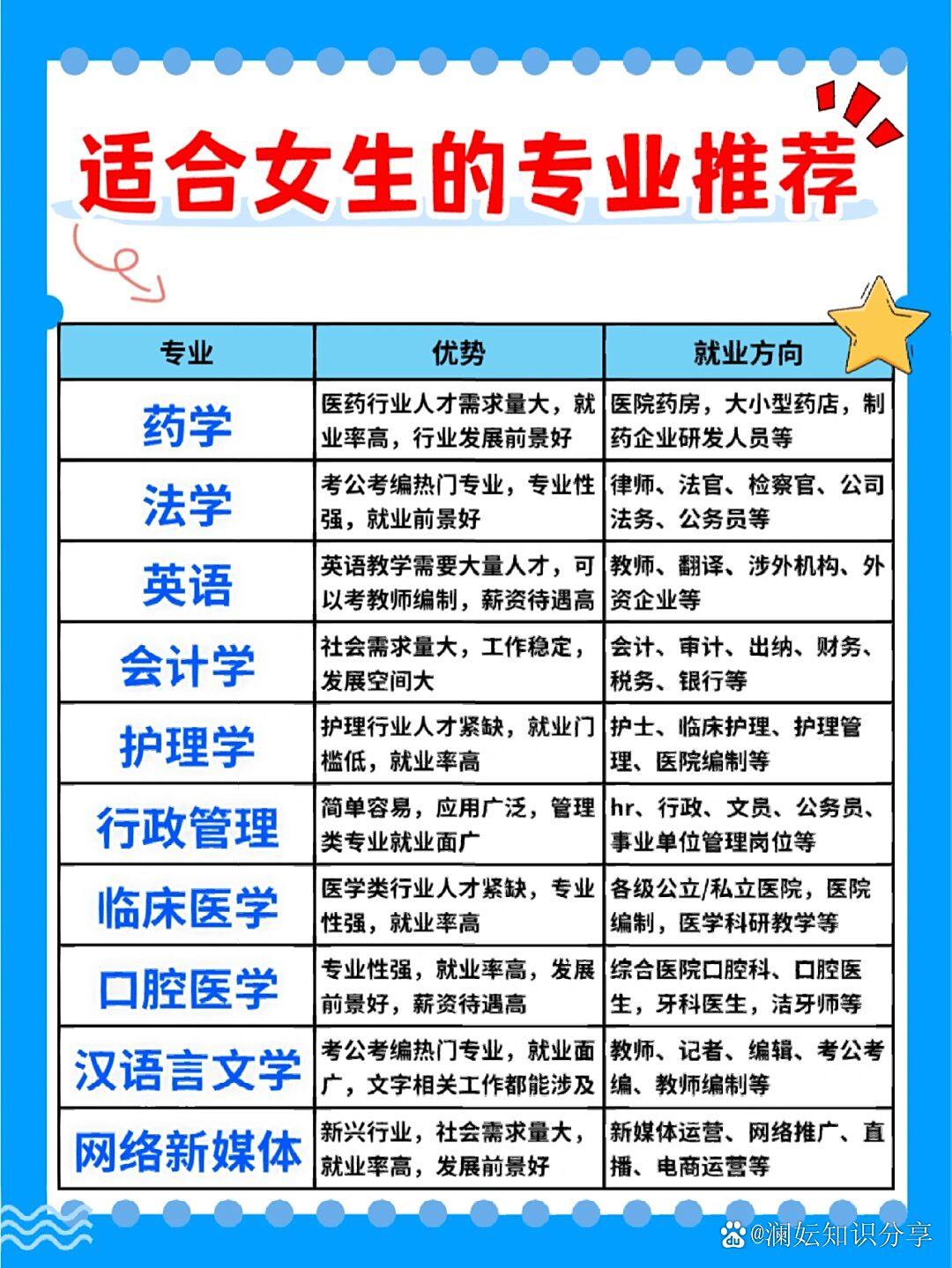 女生读警校哪个专业好——专业选择与未来展望，女生警校专业选择指南，哪个专业好及未来展望
