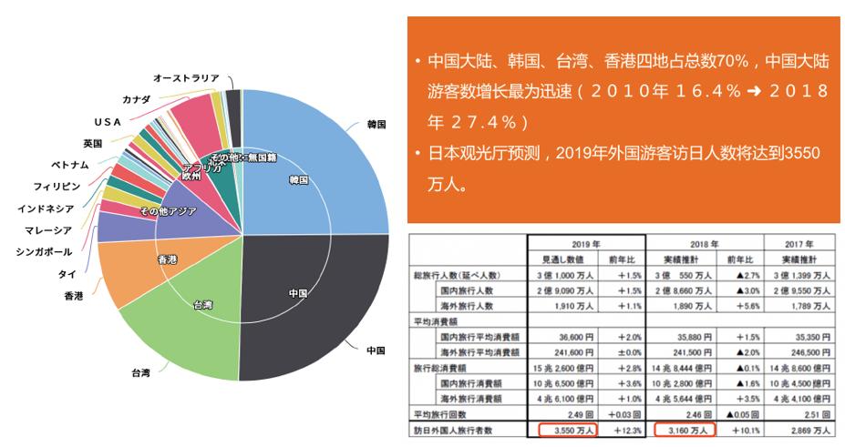 新机遇与挑战探索