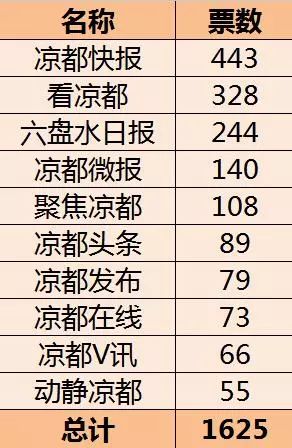 澳门开奖最快结果六气彩