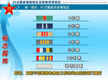 军人功勋等级怎么排，荣誉与付出的衡量标准，军人功勋等级排名与荣誉付出的衡量标准详解