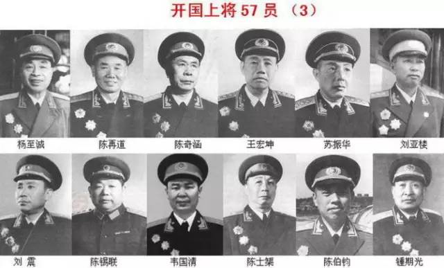中国现役上将简历概览，中国现役上将简历概览，军衔与职务一览表