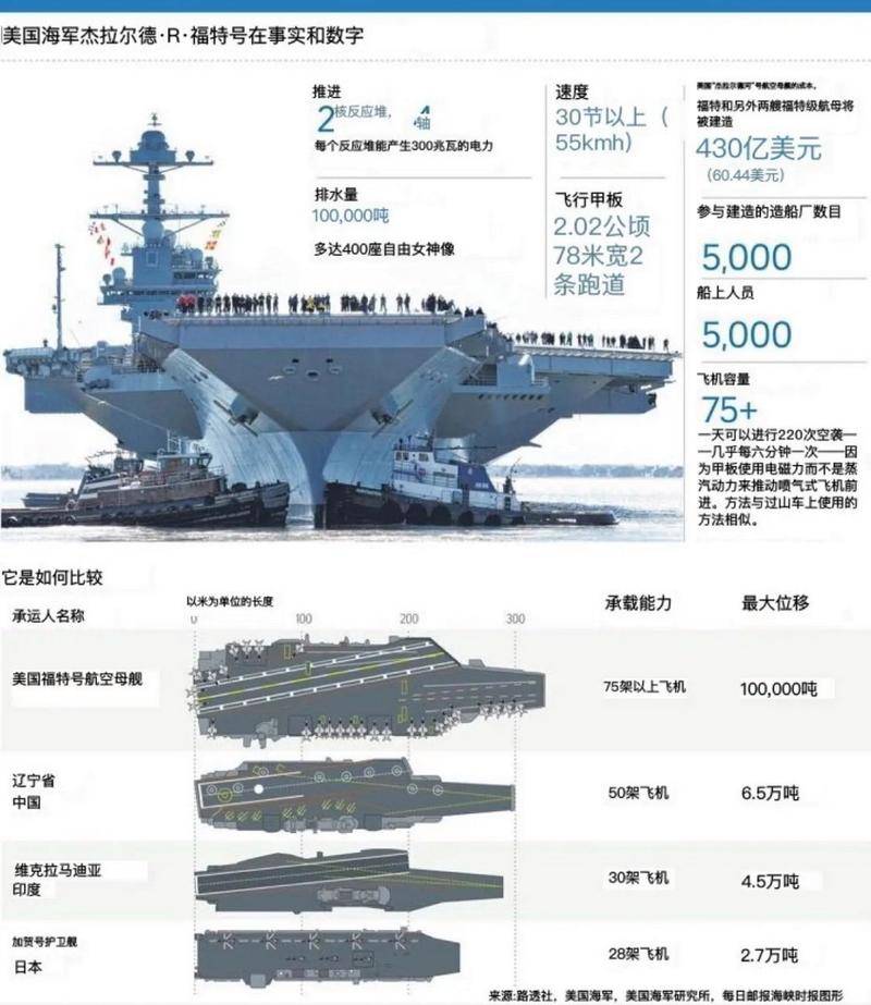 航母价格深度解析，一艘航母究竟要多少钱？，航母价格深度解析，揭秘建造一艘航母的成本究竟多少？