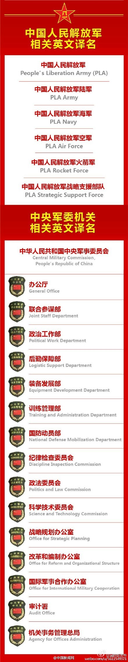 中国解放军编号一览表，深度解析与探讨，中国解放军编号一览表，深度解析与全面探讨