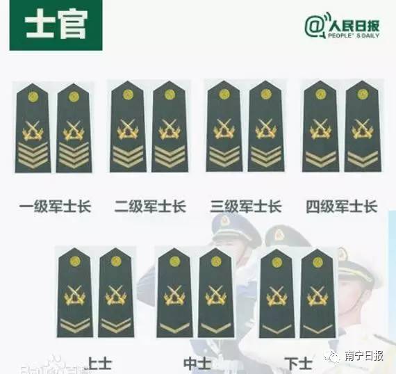 士官级别对应军衔，深度解析军衔与士官等级关系，深度解析士官级别与军衔关系，军衔与士官等级对应关系解析