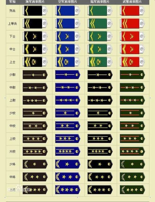 中国军衔等级中的正营级，职责、特点与意义，中国正营级军衔的职责、特点与意义解读