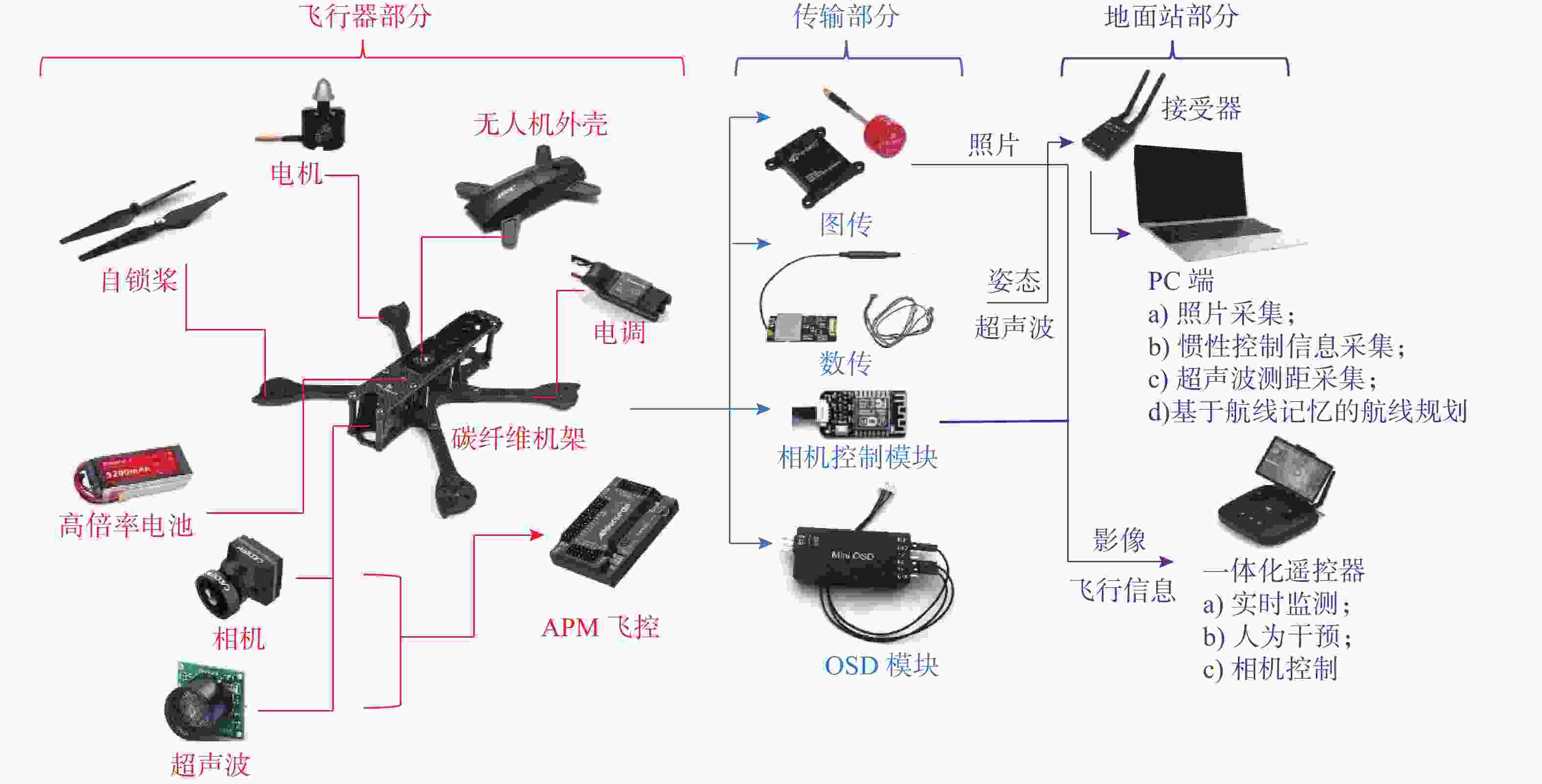 无人机的组成，深度解析其构造与要素，无人机深度解析，构造与要素详解