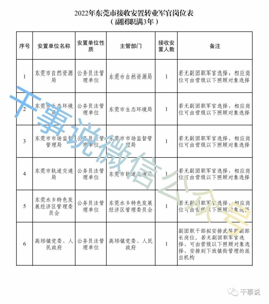 关于转业批复的最新消息，揭秘2022年转业政策动向，揭秘2022年转业政策动向，最新转业批复消息解读