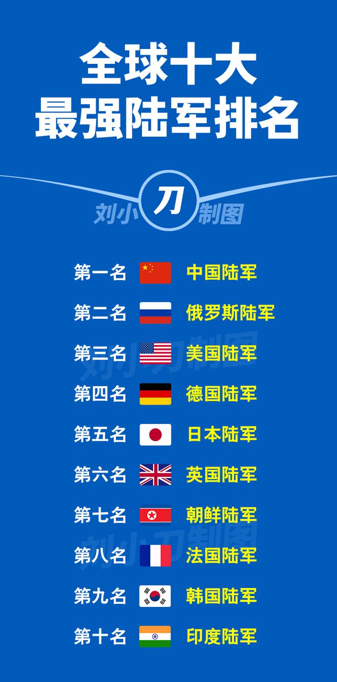美俄陆军最新实力对比，美俄陆军实力对比，现状分析与展望