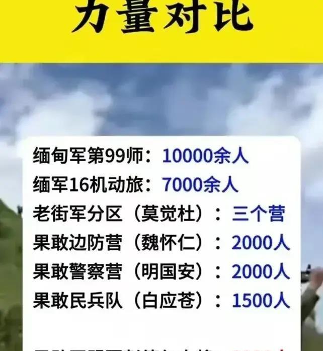 缅北武装实力排名及其影响力分析，缅北武装实力排名与影响力深度解析