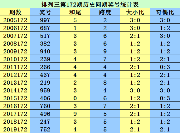 二四六香港管家婆期期准资料