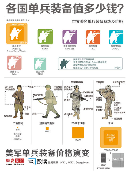 美军单兵装备价格曝光，深度解析与全方位探讨，美军单兵装备价格深度解析与全方位探讨揭秘