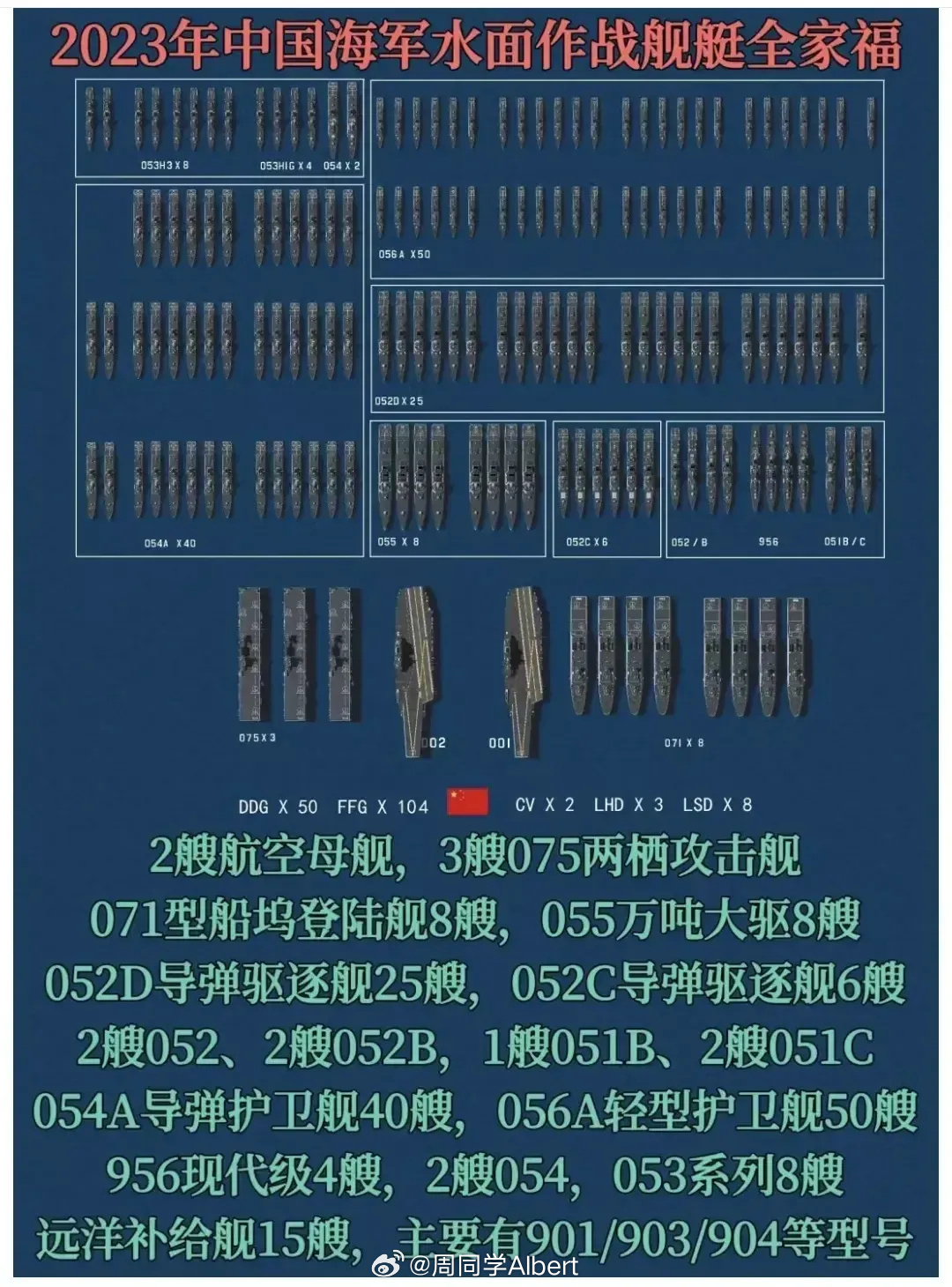 最新发布！056a最新清单一览表详解，056a最新清单一览表详解发布