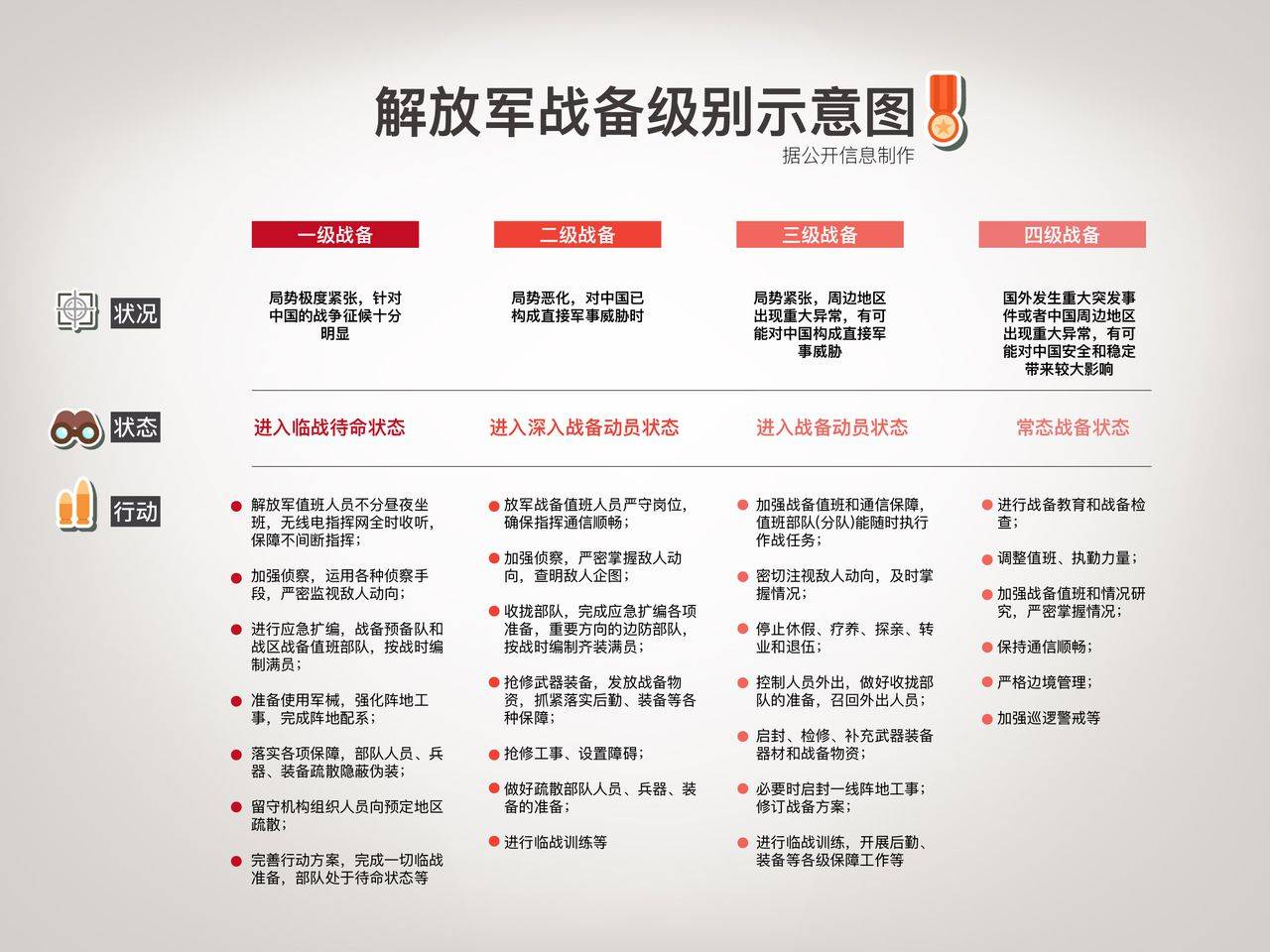 部队战备工作的主要内容包括，部队战备工作的主要内容概述