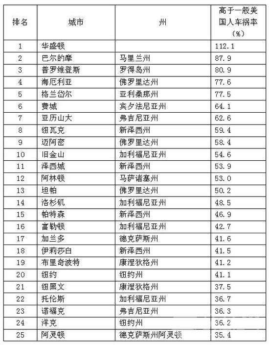 美国西部城市排名，繁荣与进步的前沿，美国西部城市繁荣与进步排名揭晓