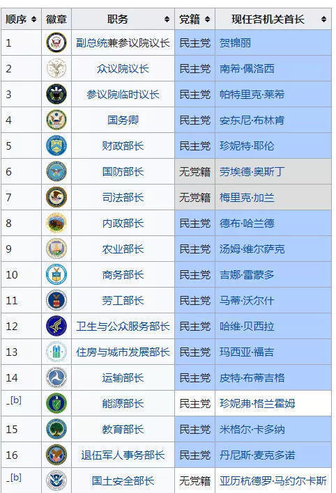 历史 第5页