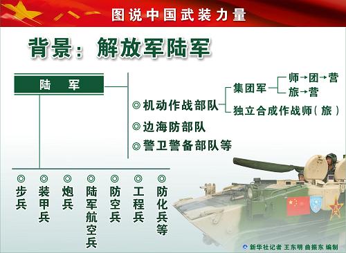 中国人民解放军陆军编制体制，深度解析与前瞻，中国人民解放军陆军编制体制深度解析与前瞻展望