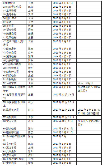 全国停办报刊名单及其背后的原因和影响，全国停办报刊名单背后的原因与影响分析