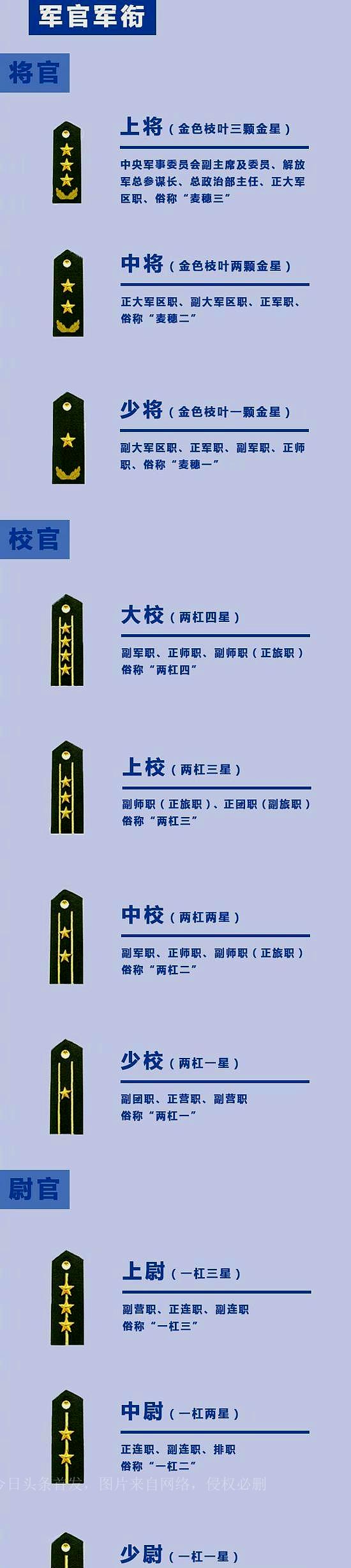 各军衔对应的干部级别详解，军衔与干部级别详解对照表