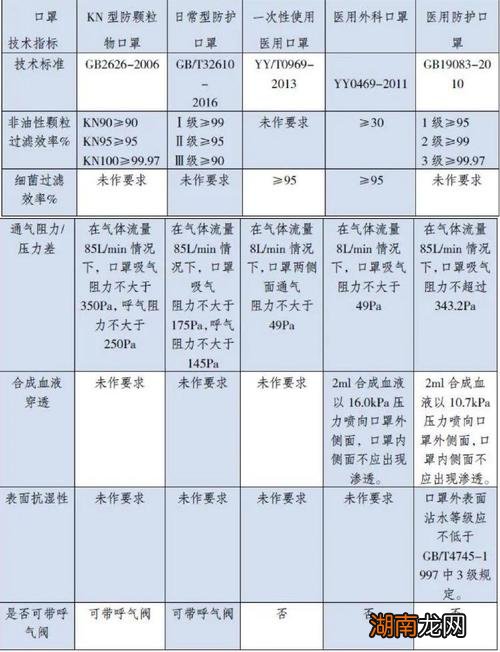 关于N95口罩执行标准GB2626的全面解析，N95口罩执行标准GB2626全面解读