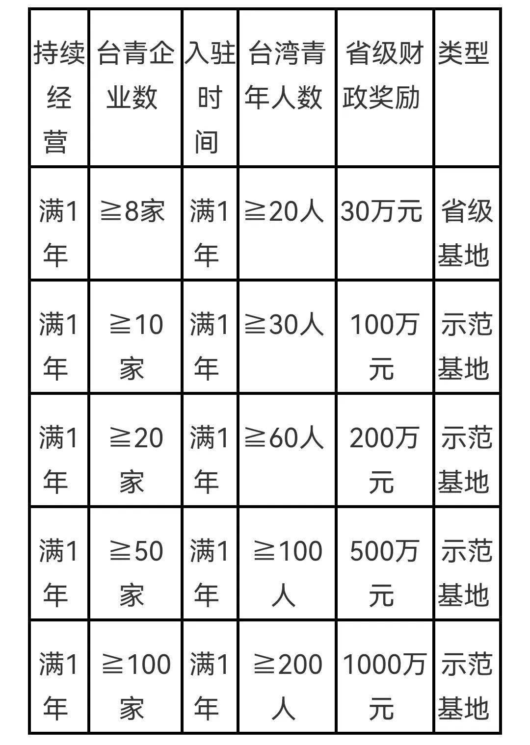 台湾最新政策动态，深度解读最新的去台湾消息与趋势，台湾最新政策动态解读，最新消息与趋势分析