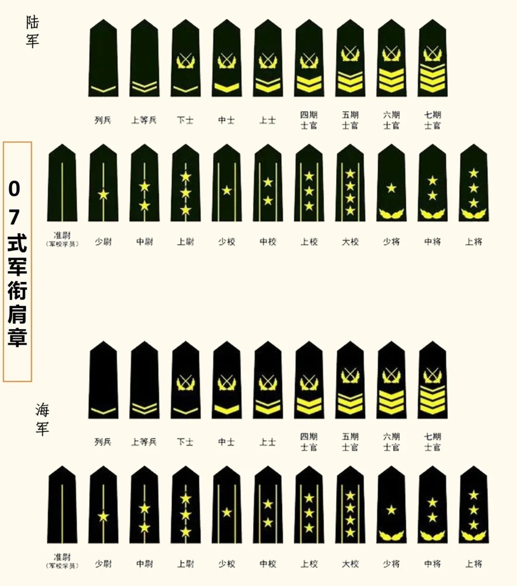 中国军队军衔名单概览，中国军队军衔名单全览