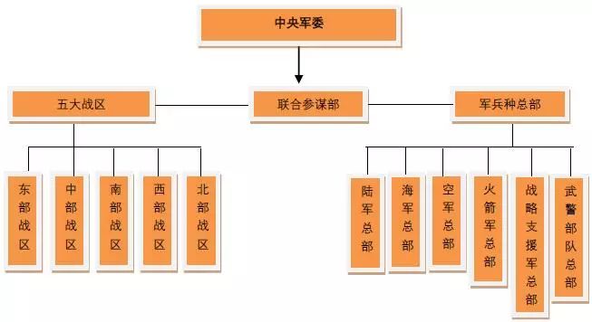 军事统筹图，战略决策的关键要素，军事统筹图，战略决策的核心要素