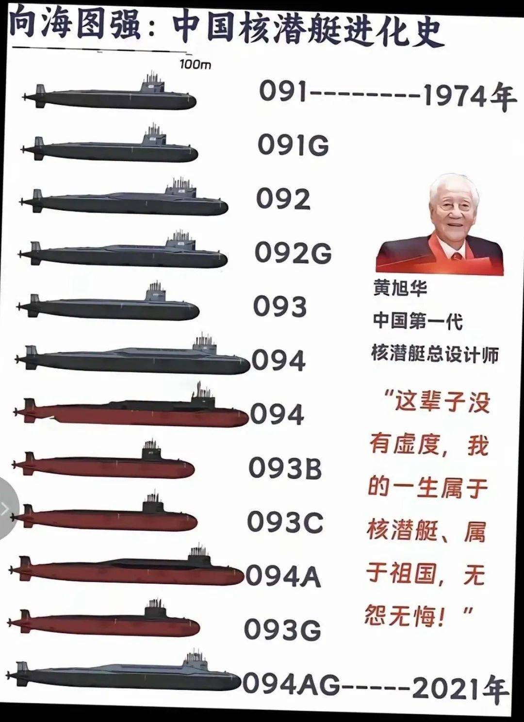 中国核潜艇型号概览，发展历程与主要型号解析，中国核潜艇型号概览，发展历程及主要型号深度解析