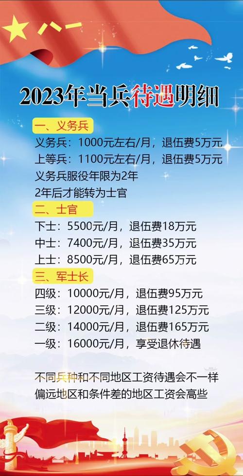 部队现役军官工资标准详解，部队现役军官工资标准全面解析