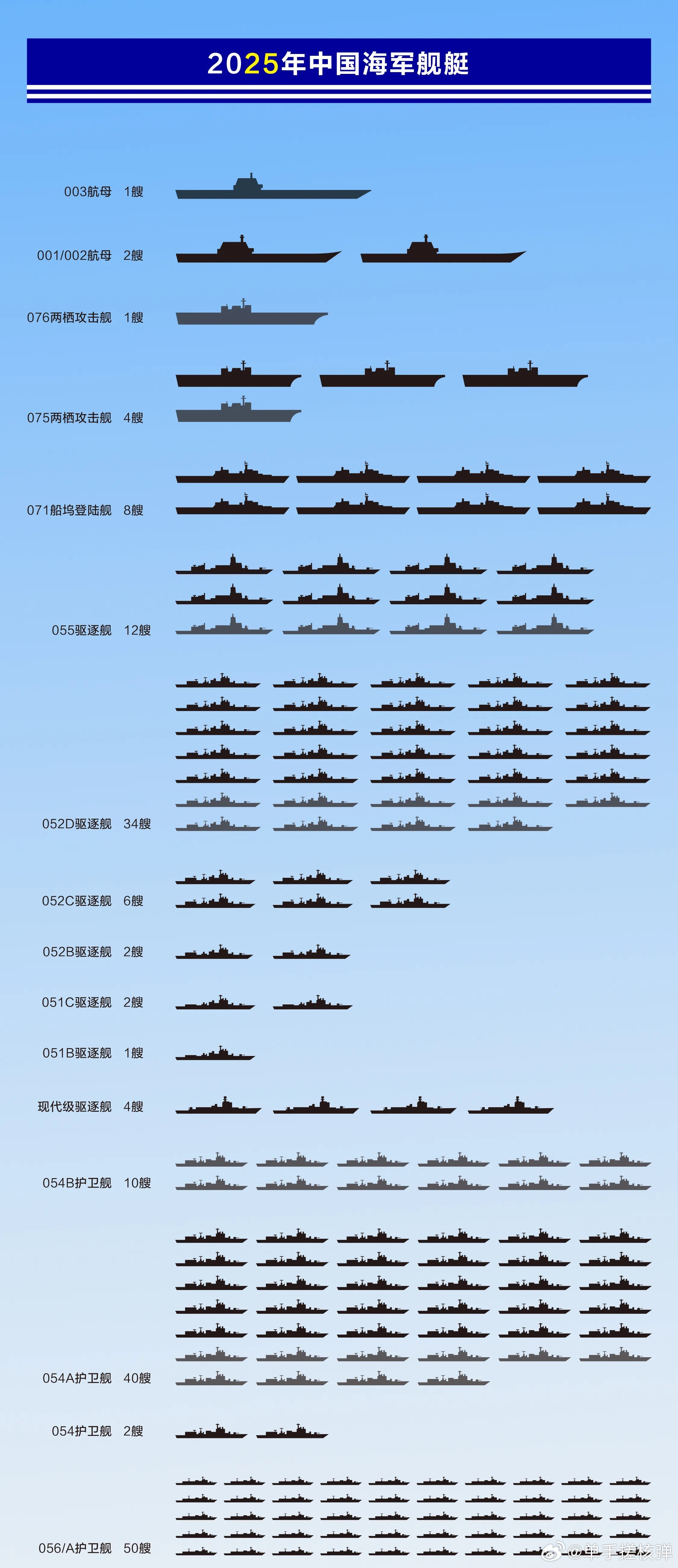 中国东海舰队战舰数量概览，中国东海舰队战舰数量全面解析
