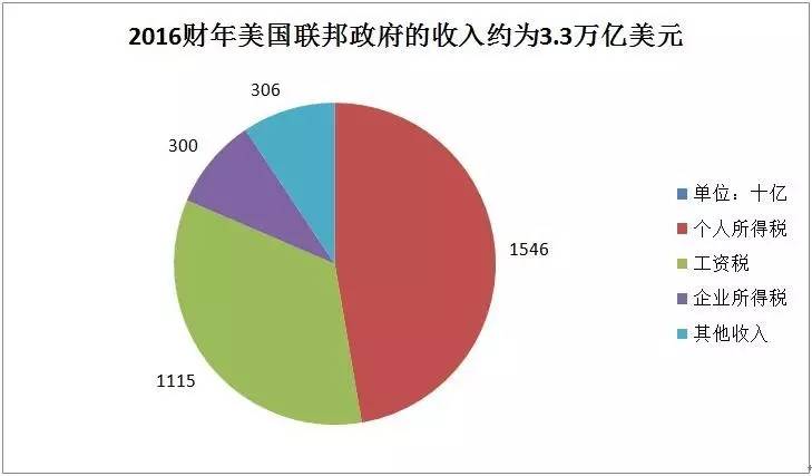 美国国防预算构成的深度解析，美国国防预算深度解析，揭示预算构成之谜