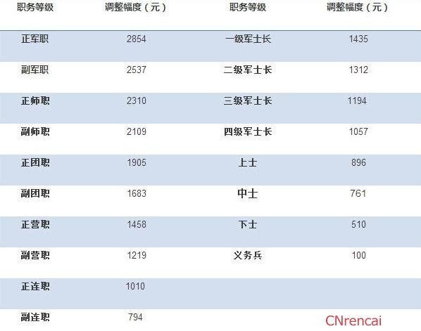 关于2022年部队涨工资的最新动态，涨薪计划再度搁置，2022年部队涨薪计划再度搁置的最新动态
