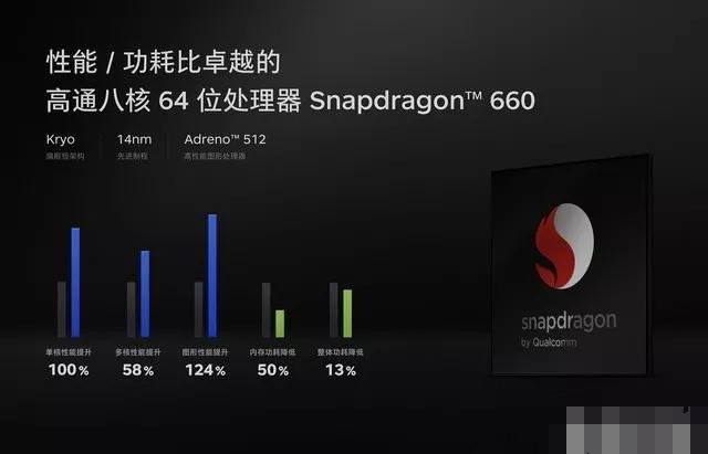 骁龙660与天玑810，性能对比与选择指南，骁龙660与天玑810性能对比及选择指南
