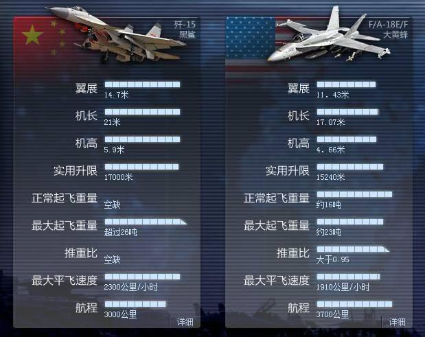 歼-15与F-18战斗机，性能对比与深度解析，歼-15与F-18战斗机深度对比与性能解析