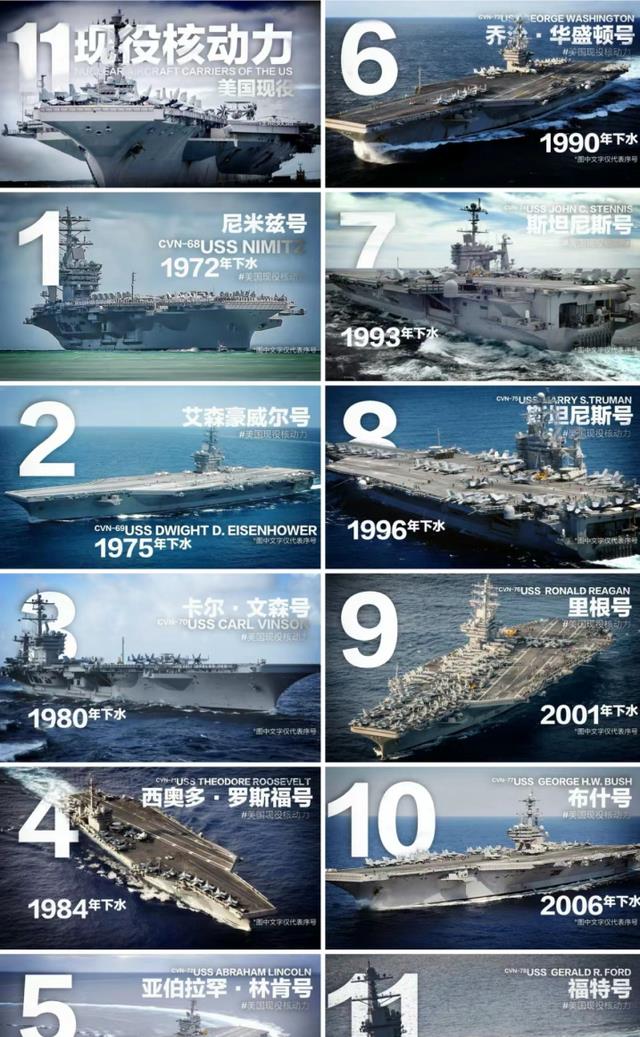 航空母舰一年的费用大概要多少？全面解析航母运营成本，全面揭秘，航空母舰一年的运营成本究竟多少？