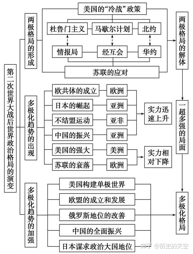 世界局势现状及其影响，全球视角下的深度解析，全球视角下的深度解析，世界局势现状、挑战与影响
