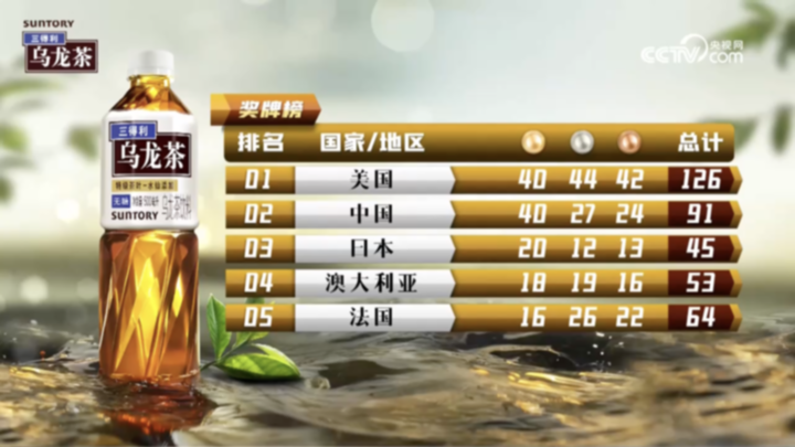 王中王一肖精准预测