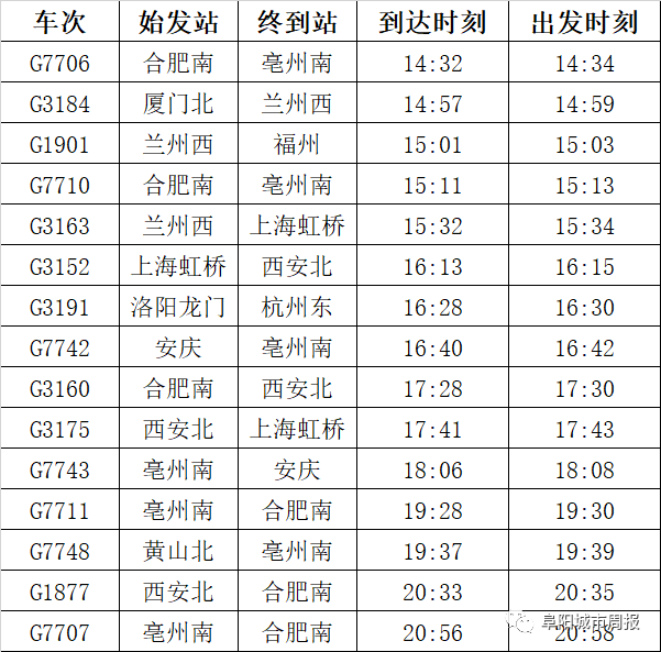 直186途径各站时刻表，全面解析列车运行时刻，助您无忧出行，直186列车途径站点时刻表详解，无忧出行指南