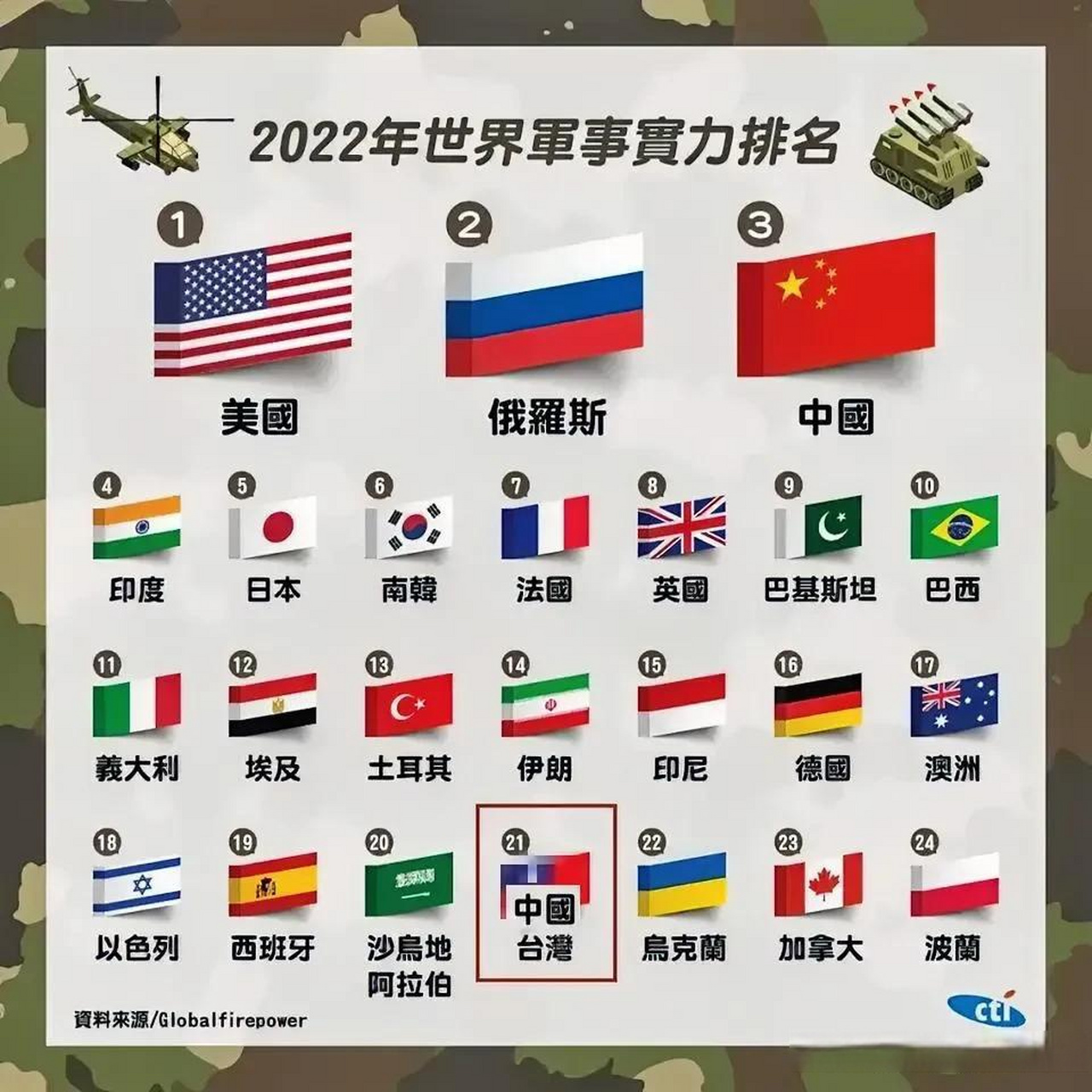 全球视野下的军演盛会，参与国家及地区概览，全球军演盛会概览，参与国家及地区一览
