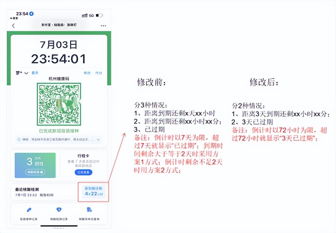 最新消息有调整关于核酸检测，全面解读与应对建议，核酸检测政策调整解读与应对建议