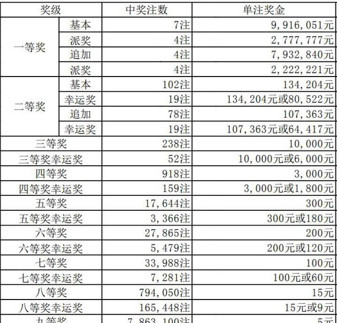 澳门六合开奖结果