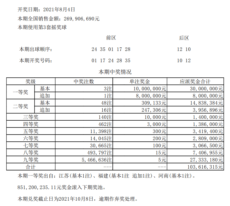 开奖记录深度解析