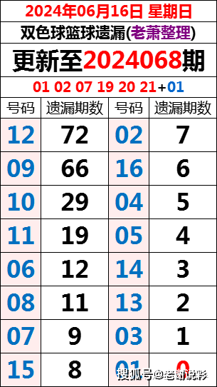 新澳历史开奖记录第69期