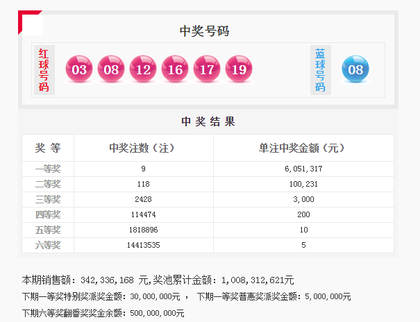 澳门最快开奖站118，探索彩票开奖的奥秘与魅力，澳门最快开奖站118，揭秘彩票开奖的奥秘与魅力