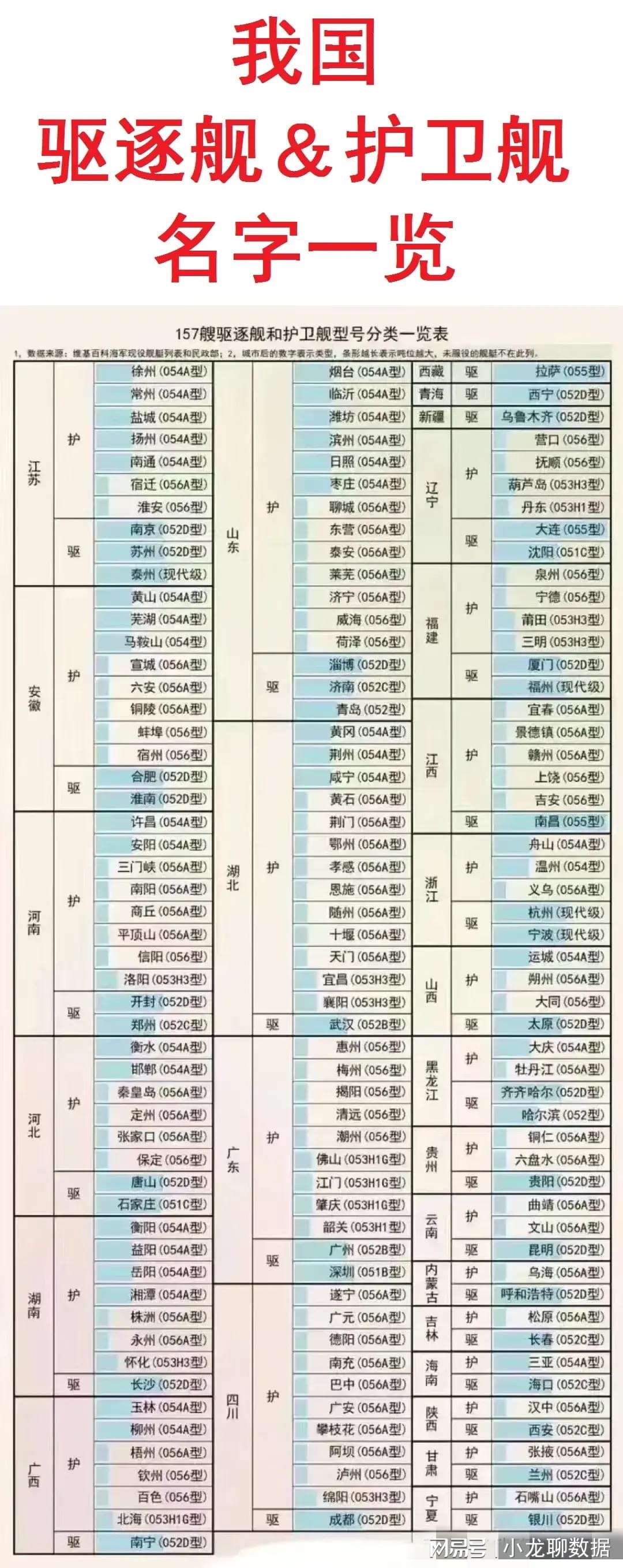 中国海军舰艇现役一览表，揭示强大实力与未来展望，中国海军舰艇现役概览，实力强大，未来展望无限
