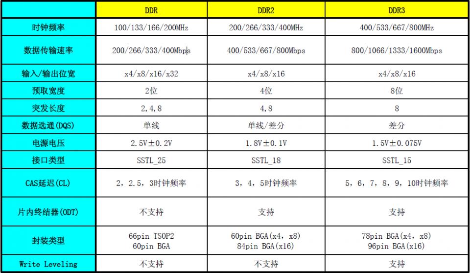 无侦7性能参数详解，无侦-7性能参数全面解析