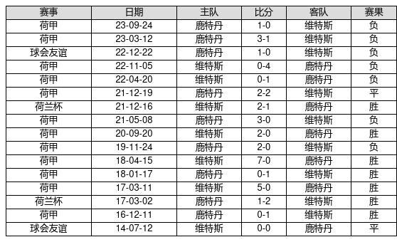澳门彩历史开奖记录