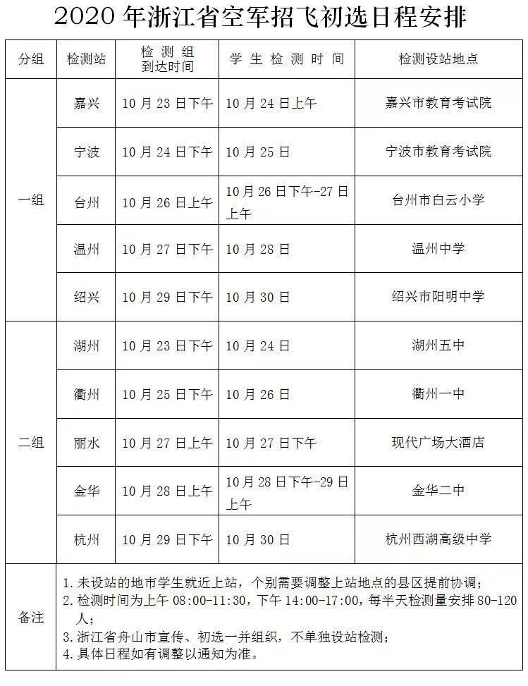 中国空军成立时间作文，中国空军成立史作文，翱翔蓝天，铸就辉煌