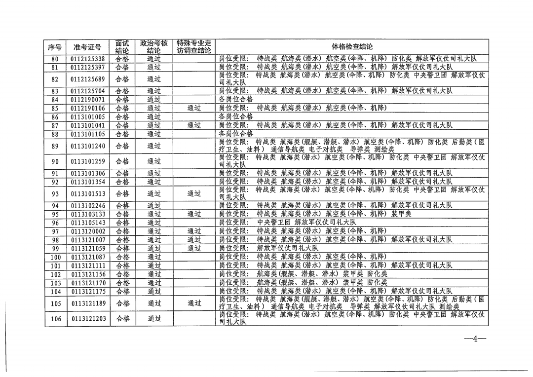 关于军校体检要求的深度解析（2023年最新版），深度解析2023年军校体检要求