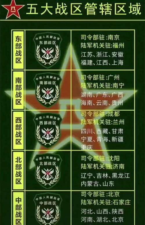 中国现役几大军区及其重要职责，中国现役几大军区及其职责概述